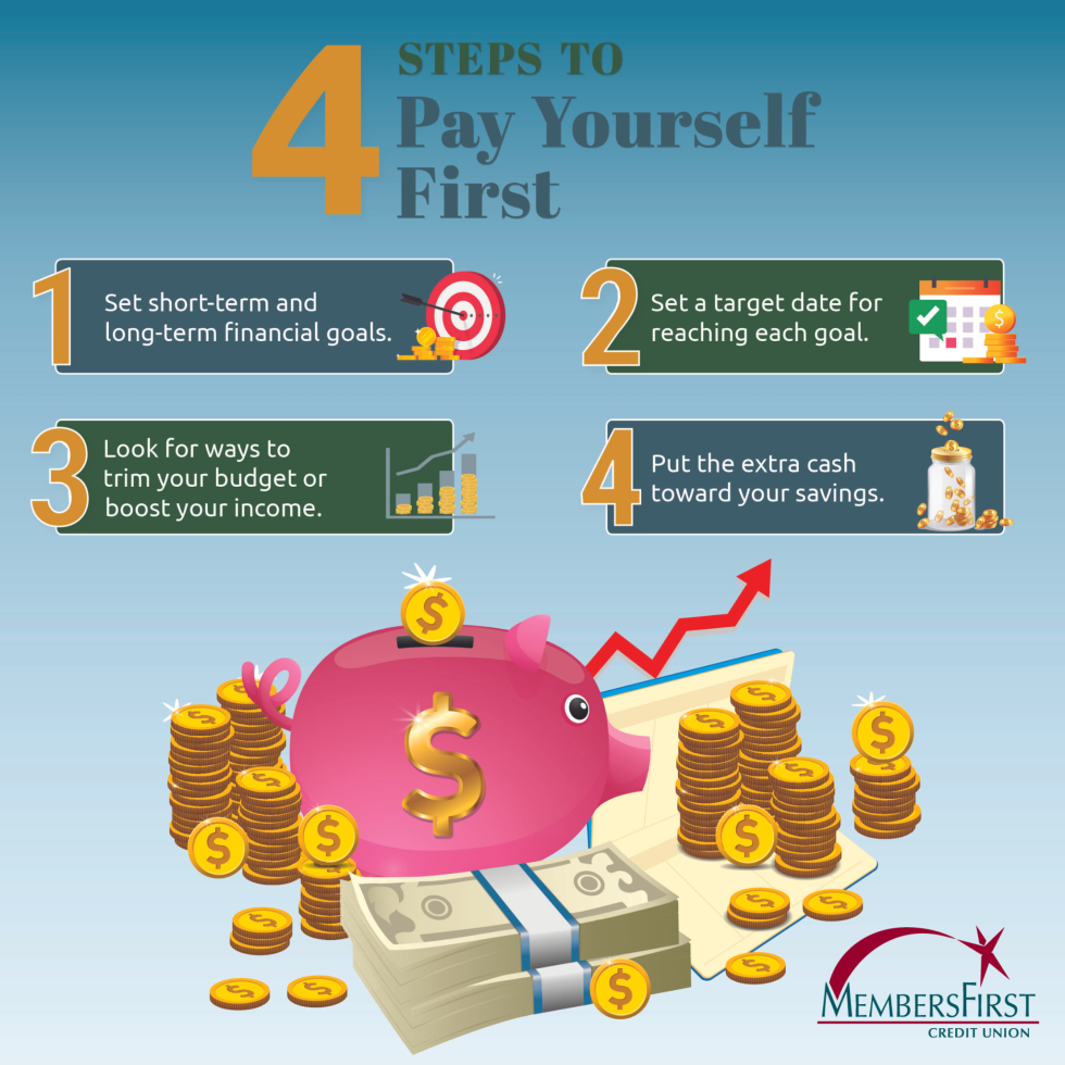 4 Steps to Pay Yourself First MembersFirst CU